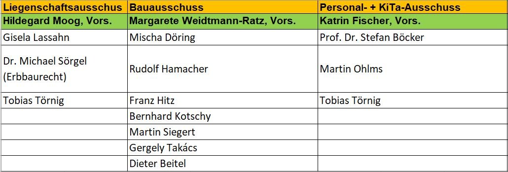 KV Ausschüsse Dez21 A