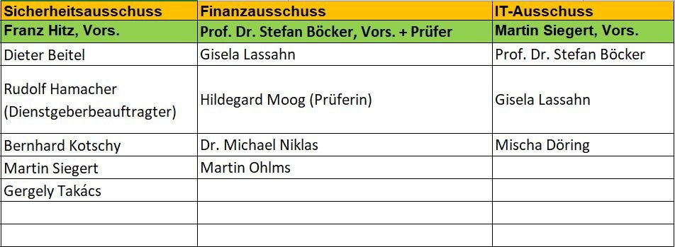 KV Ausschüsse Dez21 B