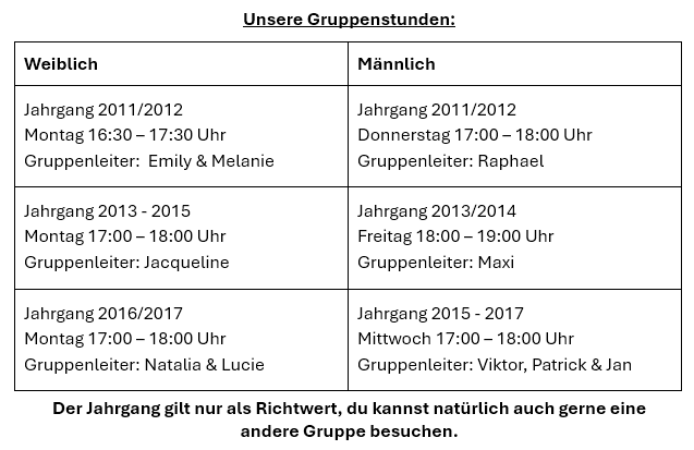 Gruppenstunden Jugend TM 11.03.2026