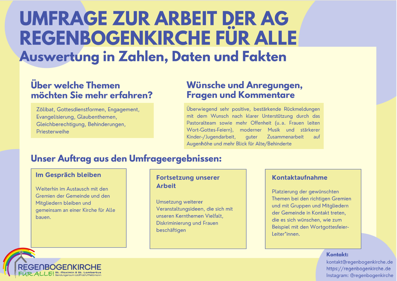Plakat Gemeindeumfrage 2