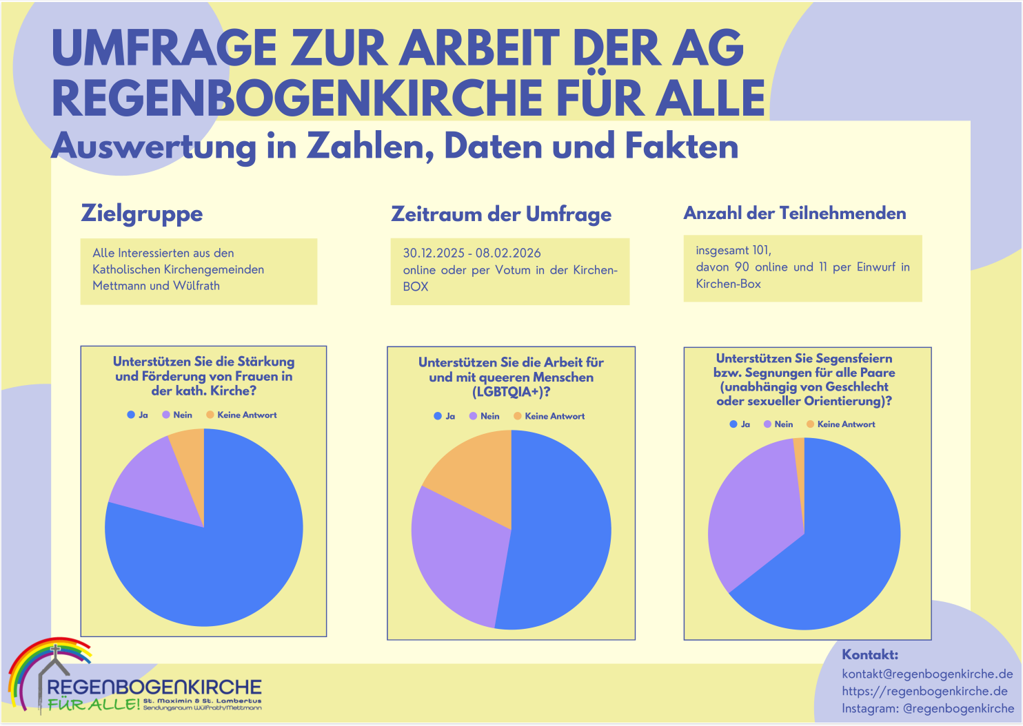 Plakat Gemeindeumfrage