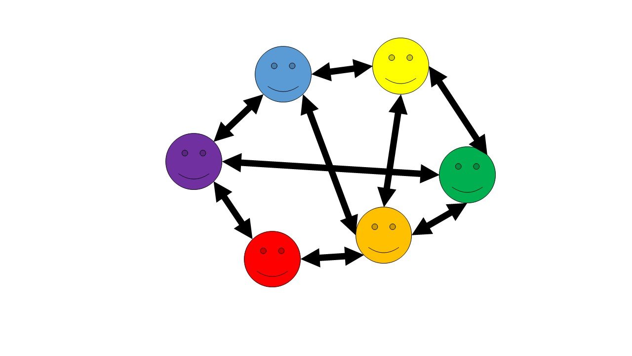 Symbolbild Soziales Netzwerk